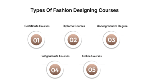 Types of Fashion Designing Courses Explained - Artemisia College